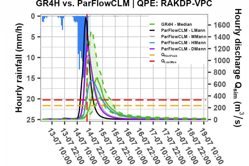 Flash Flood Prediction (FFP)