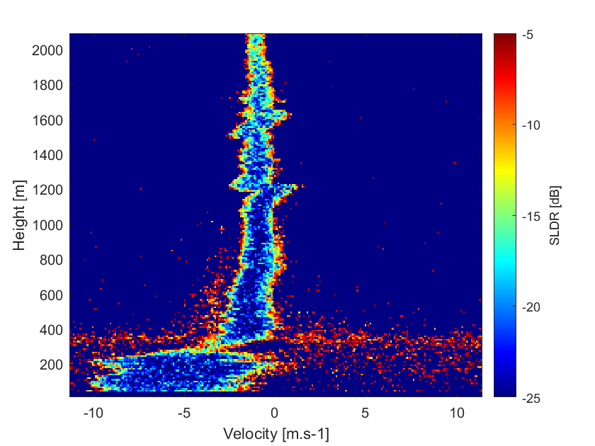 Spectrogram of SLDR