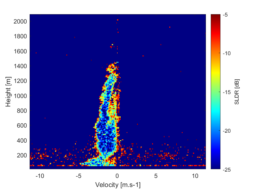 Spectrogram of SLDR