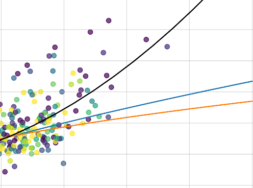 University of Oklahoma