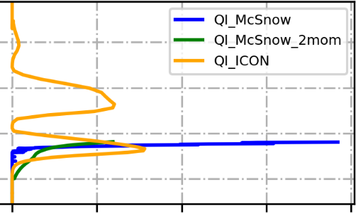 Deutscher Wetterdienst (DWD), Offenbach