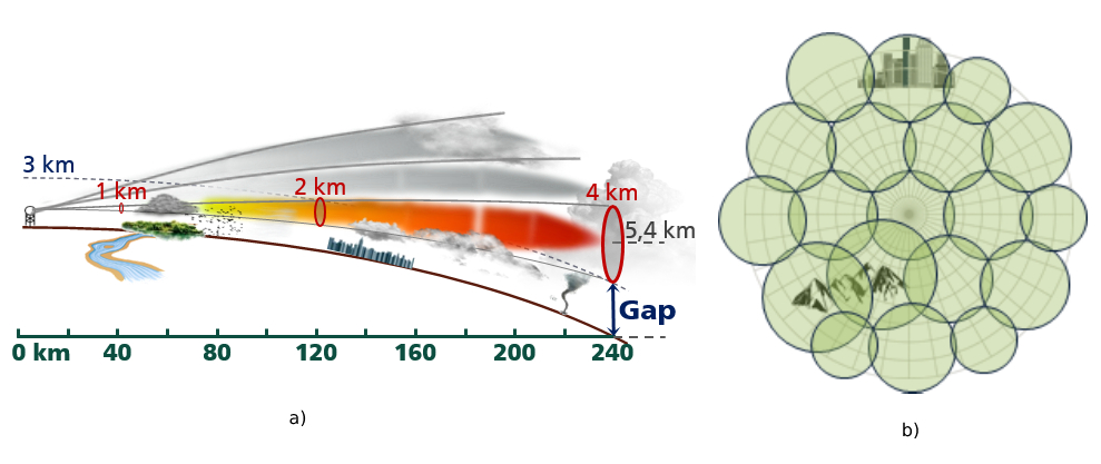 Phased-Array Polarimetric Doppler Weather RADar (WRAD) Thumbnail