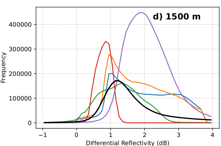 Stratiform precipitation