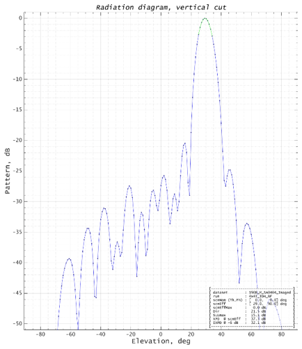 Figure 10b: Phase-gain map measurement setup, detail