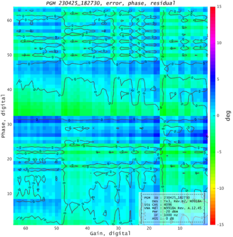 Figure 9b: Phase-gain map measurement setup, phase errors, calibrated.