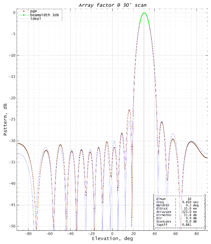 Figure 10a: Phase-gain map measurement setup. overview.